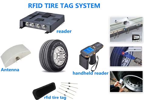 rfid tire tag reader|rfid tag and reader price.